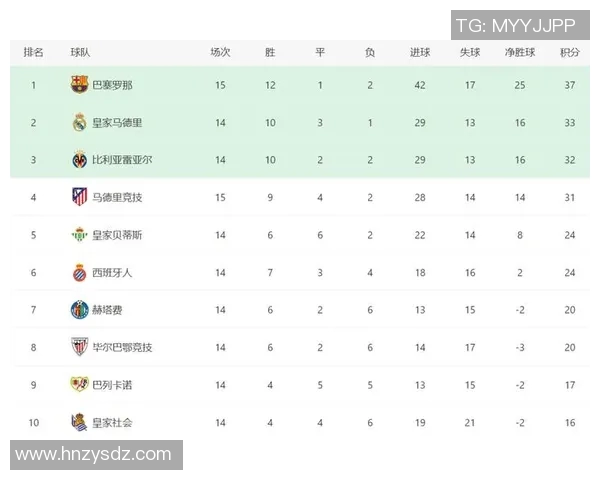 足球积分榜分析与预测各队表现及争冠形势探讨